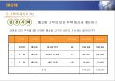 부동산 세금과 절세 전략 27페이지