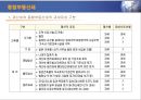 부동산 세금과 절세 전략 29페이지