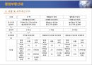 부동산 세금과 절세 전략 33페이지