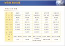 부동산 세금과 절세 전략 37페이지