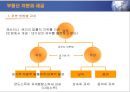 부동산 세금과 절세 전략 45페이지