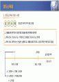 부동산 세금과 절세 전략 50페이지