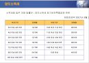 부동산 세금과 절세 전략 53페이지