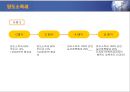 부동산 세금과 절세 전략 62페이지