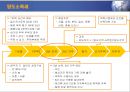 부동산 세금과 절세 전략 66페이지