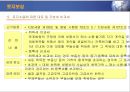부동산 세금과 절세 전략 76페이지