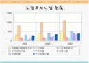 노인복지의 문제점과 해결방안  10페이지