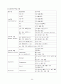 실험동물의 정의 36페이지