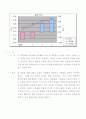 보의 Bending Moment 실험 3페이지