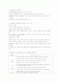 로웬펠드의 아동미술 표현발달 단계별 특성 2페이지