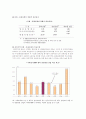 [올해최신A+자료]전북지역 문화 관광자원을 통한 지역경제 활성화 방안[전북지역 문화관광자원][전북관광][전북지역관광][관광산업][전북관광산업]  4페이지