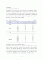 간호 연구방법 4페이지