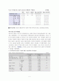 간호 연구방법 5페이지