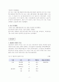 간호 연구방법 17페이지