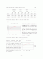 간호 연구방법 20페이지