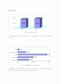 대학생활 중 대인관계에 대한 실태조사 3페이지