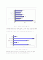 대학생활 중 대인관계에 대한 실태조사 7페이지