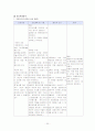 뇌내출혈 간호사례 연구 (ICH) 20페이지