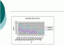 sas와 엑셀을 이용한 시계열 t-test 다중회귀분석 6페이지