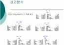 sas와 엑셀을 이용한 시계열 t-test 다중회귀분석 12페이지