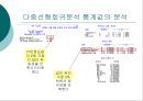 sas와 엑셀을 이용한 시계열 t-test 다중회귀분석 23페이지