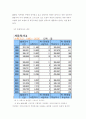 자동차보험 수익구조의 문제점및 개선방향 10페이지