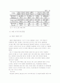 자동차보험 수익구조의 문제점및 개선방향 18페이지