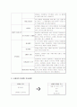 소매업에 대한 개념 및 유형과 미래 2페이지