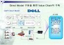 다이렉트 마케팅(Direct Marketing) 9페이지