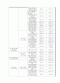 환경법에 대한 정리 7페이지