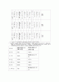 비정규직 4페이지