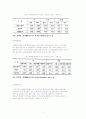 차별시정제도 11페이지