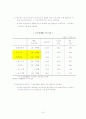 차별시정제도 15페이지