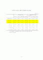 차별시정제도 18페이지