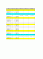 C++로 만든 전향차분 & 후향차분 & 허밋 소스 (주가지수 예측) 4페이지