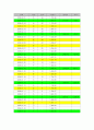 C++로 만든 Neville Method 를 이용한 종합주가지수 찾기 소스 3페이지