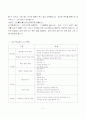 유능한 학교장의 조건 2페이지