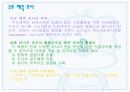 마케팅조사 20페이지