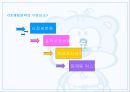 마케팅조사 33페이지