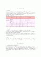 쌀 구매에 대한 소비자의 선호 및 의식구조에 관한 조사 4페이지