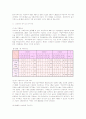 쌀 구매에 대한 소비자의 선호 및 의식구조에 관한 조사 7페이지