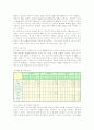 쌀 구매에 대한 소비자의 선호 및 의식구조에 관한 조사 8페이지