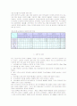 쌀 구매에 대한 소비자의 선호 및 의식구조에 관한 조사 14페이지