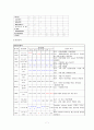 고관절치환술 케이스  7페이지