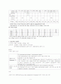 MICU case study - COPD 만성폐쇄성 폐질환 5페이지