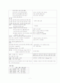 MICU case study - COPD 만성폐쇄성 폐질환 7페이지
