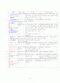 MICU case study - COPD 만성폐쇄성 폐질환 10페이지