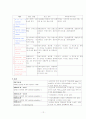 MICU case study - COPD 만성폐쇄성 폐질환 12페이지