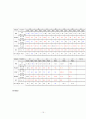 MICU case study - COPD 만성폐쇄성 폐질환 15페이지