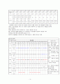 MICU case study - COPD 만성폐쇄성 폐질환 16페이지